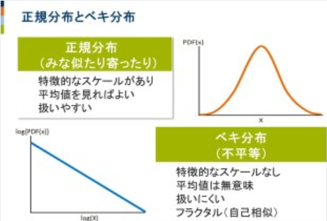 20120227_oonishi_graph2.PNG