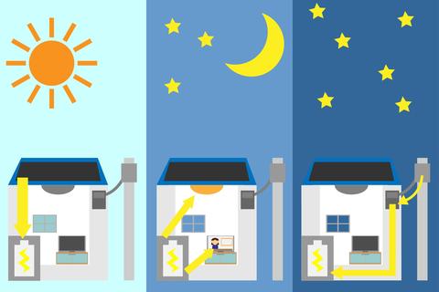 太陽光で電気代ゼロは隠れ補助金の消滅で幻想に終わる