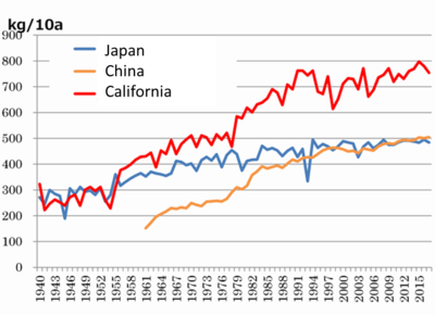 20190610_yamashita_fig1_en.png