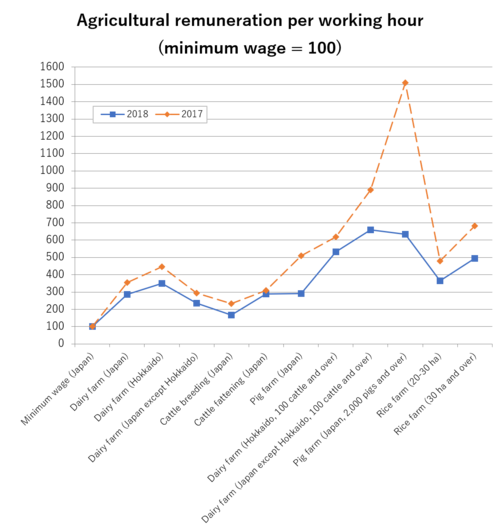 20200115figure3.png