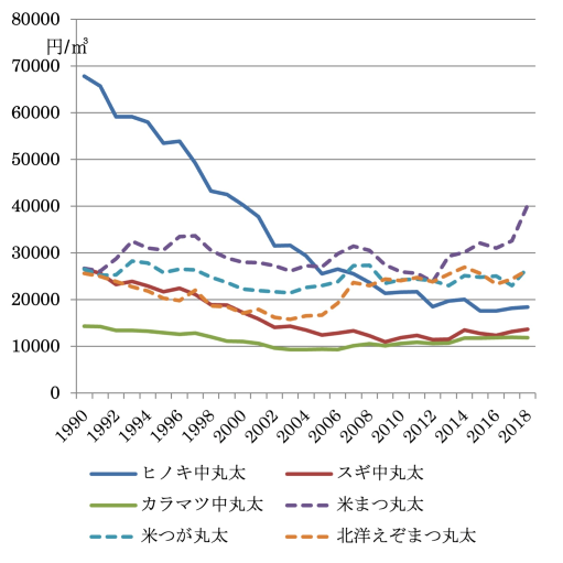 国産材生産増加が山を裸にする 〜日本林業の深刻な課題～ 山林経営者の