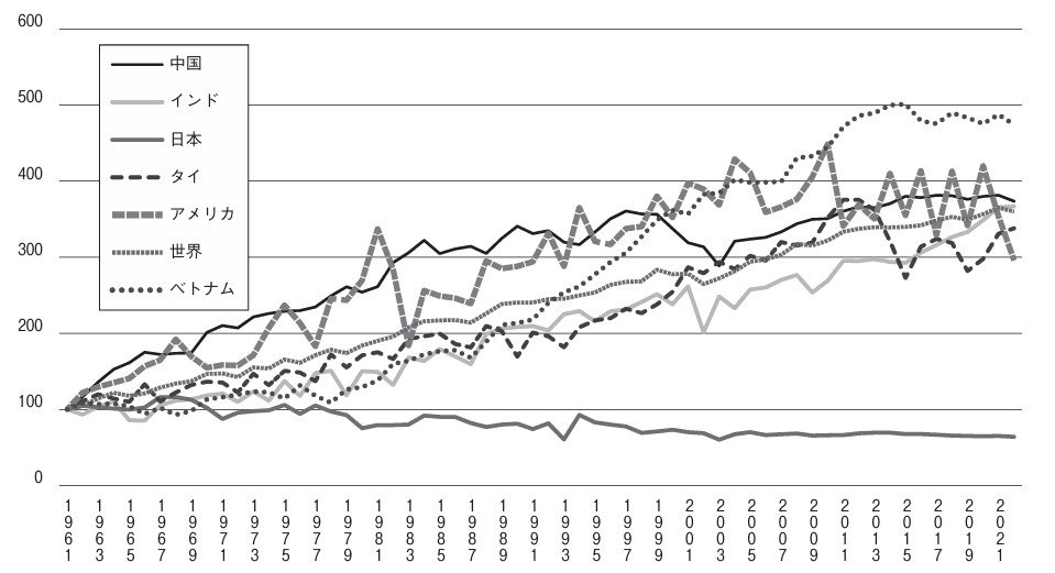 yamashita_graph.jpg