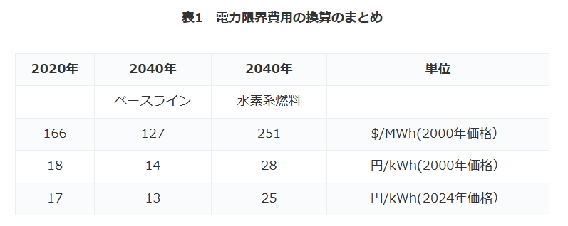 250702sugiyama_graph01.png