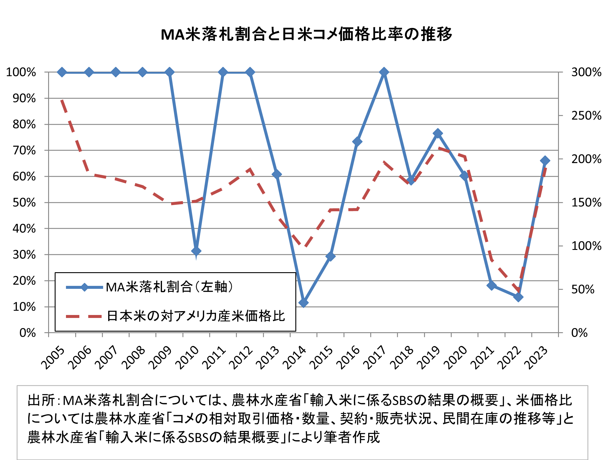 yamashita_kinyuzaisei_250818.png