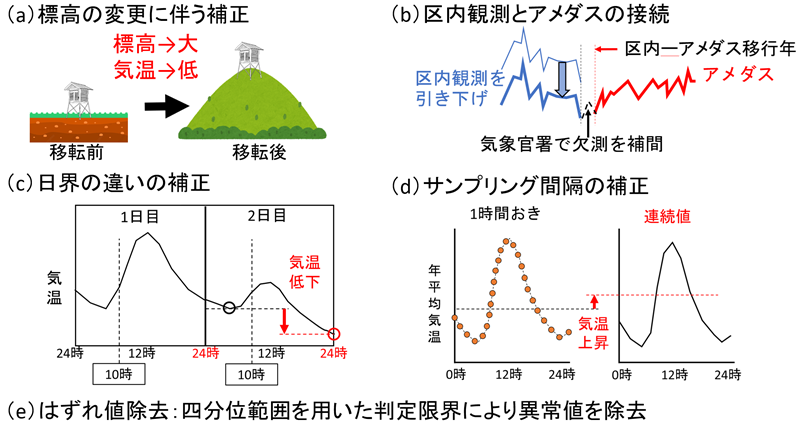 katata_IEEI20260724_img02.png