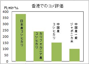 110617_yamashita_graph.jpg